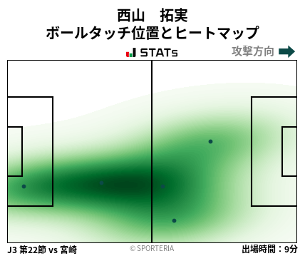 ヒートマップ - 西山　拓実