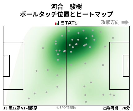 ヒートマップ - 河合　駿樹