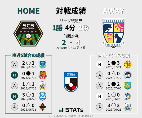 前節までの対戦成績