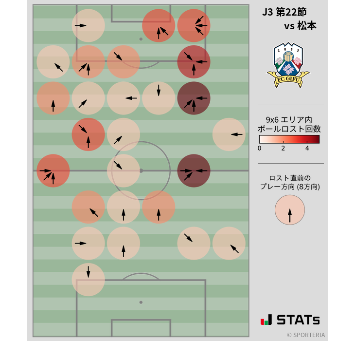 ボールロスト位置