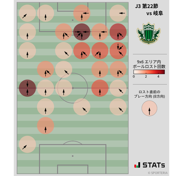ボールロスト位置