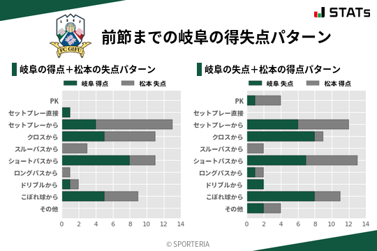 得失点パターン