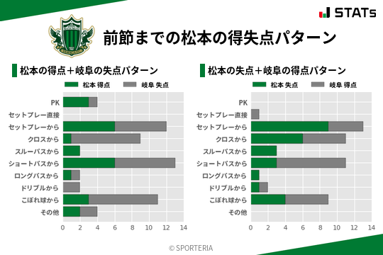 得失点パターン