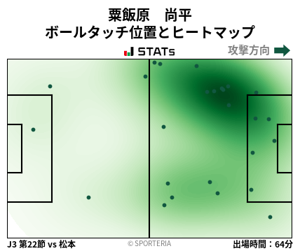 ヒートマップ - 粟飯原　尚平