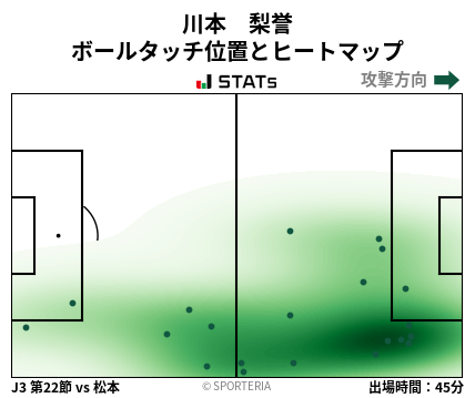 ヒートマップ - 川本　梨誉