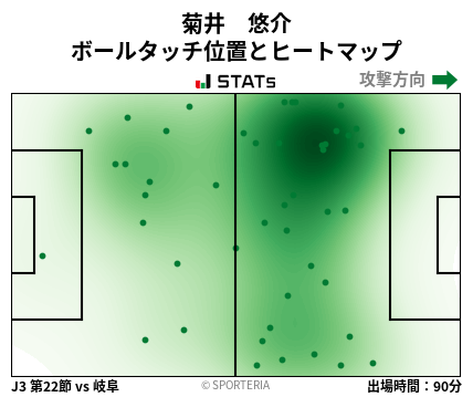ヒートマップ - 菊井　悠介