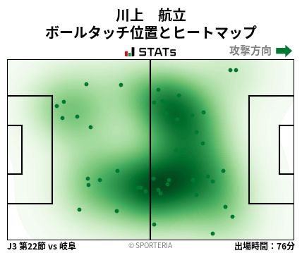 ヒートマップ - 川上　航立