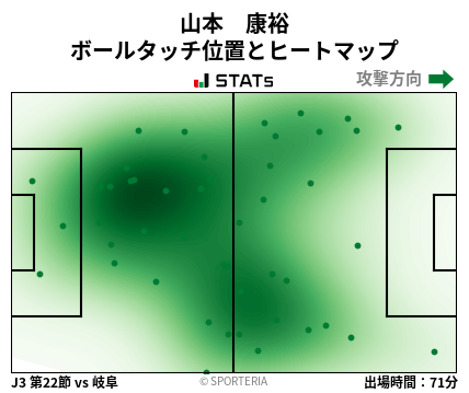 ヒートマップ - 山本　康裕