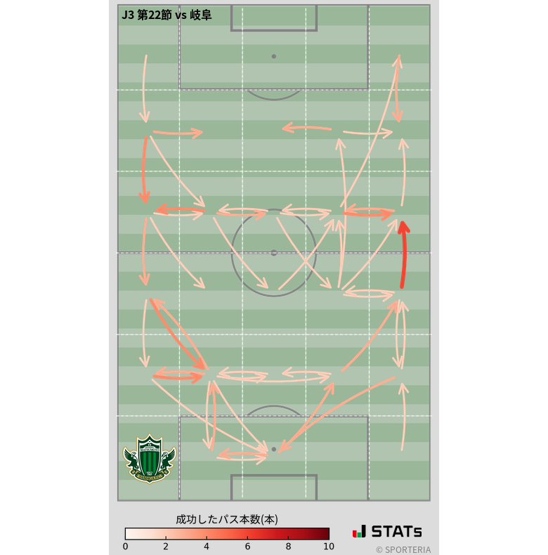 エリア間パス図