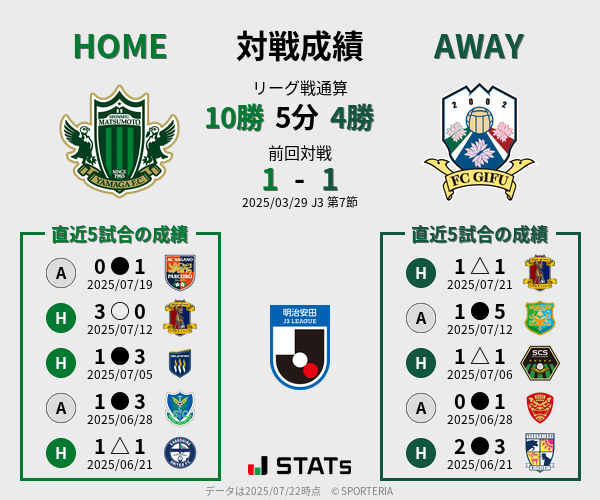 前節までの対戦成績