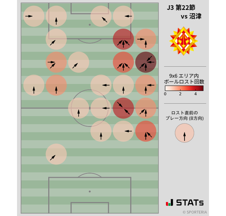 ボールロスト位置