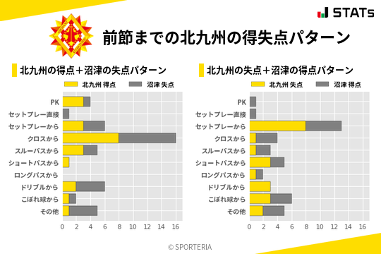得失点パターン