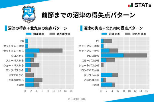 得失点パターン