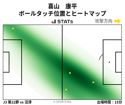 ヒートマップ - 喜山　康平