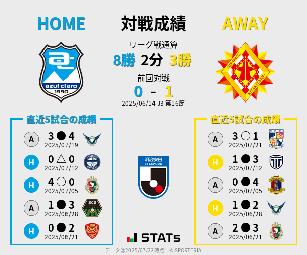 前節までの対戦成績