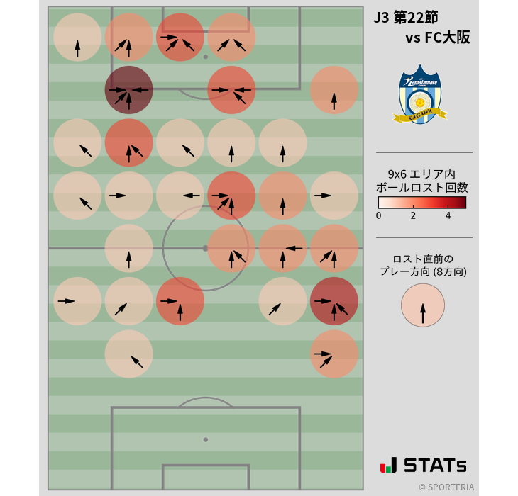 ボールロスト位置