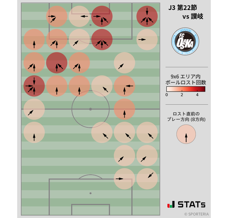 ボールロスト位置