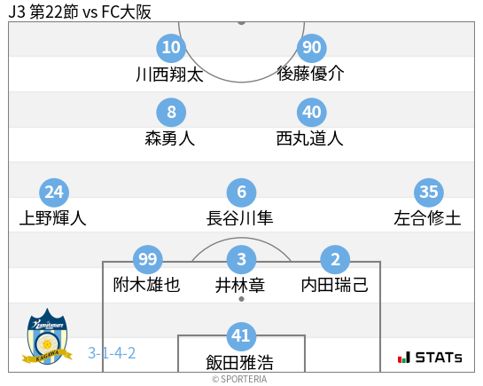 フォーメーション図
