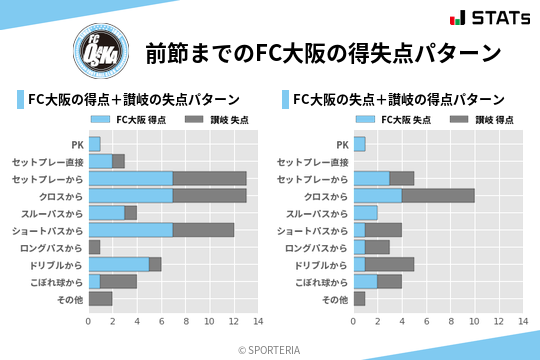 得失点パターン