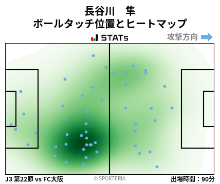 ヒートマップ - 長谷川　隼