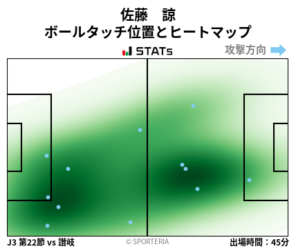 ヒートマップ - 佐藤　諒