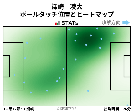 ヒートマップ - 澤崎　凌大