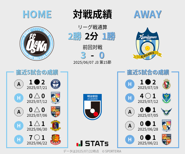 前節までの対戦成績