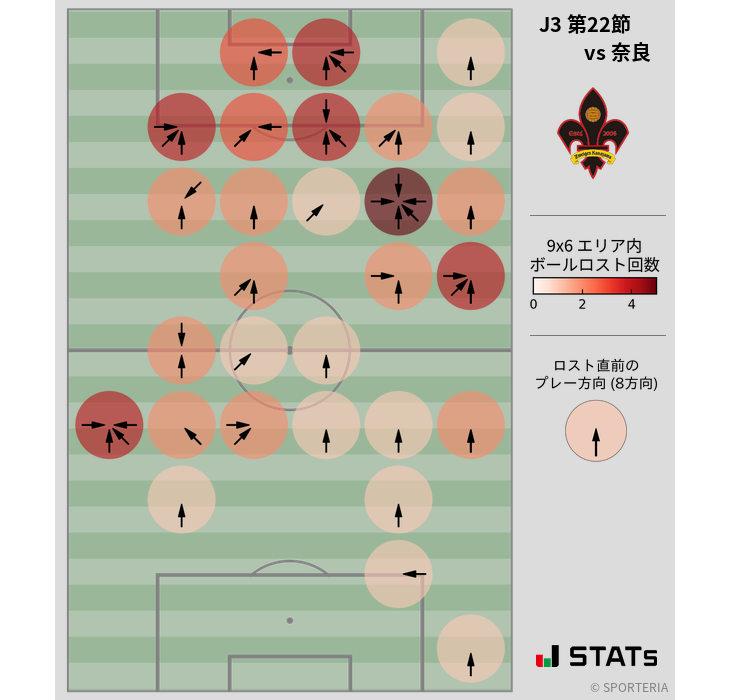 ボールロスト位置