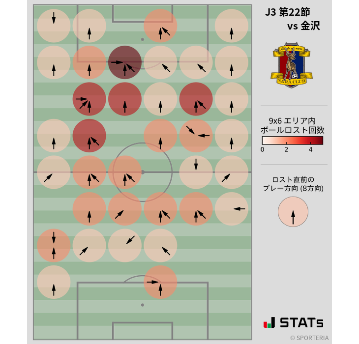 ボールロスト位置
