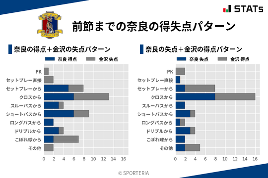 得失点パターン