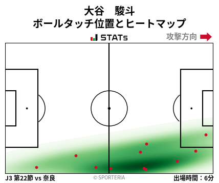 ヒートマップ - 大谷　駿斗