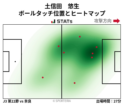 ヒートマップ - 土信田　悠生