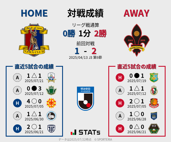 前節までの対戦成績