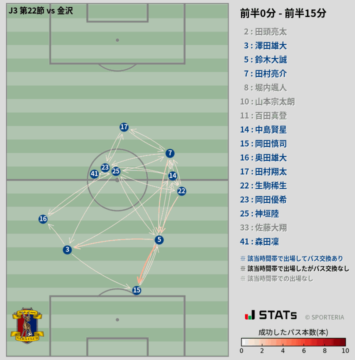 時間帯別パスネットワーク図