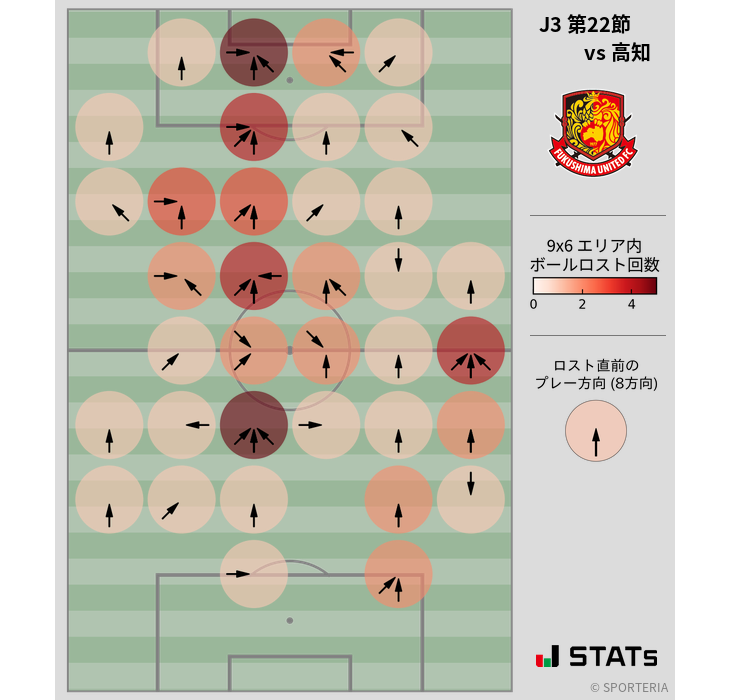 ボールロスト位置