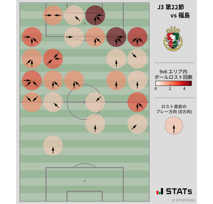 ボールロスト位置