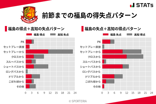 得失点パターン