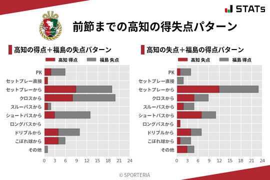 得失点パターン