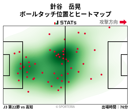 ヒートマップ - 針谷　岳晃