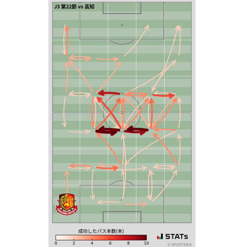 エリア間パス図