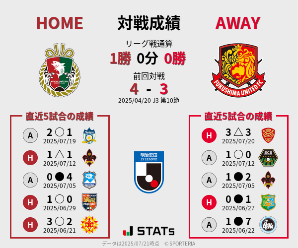 前節までの対戦成績