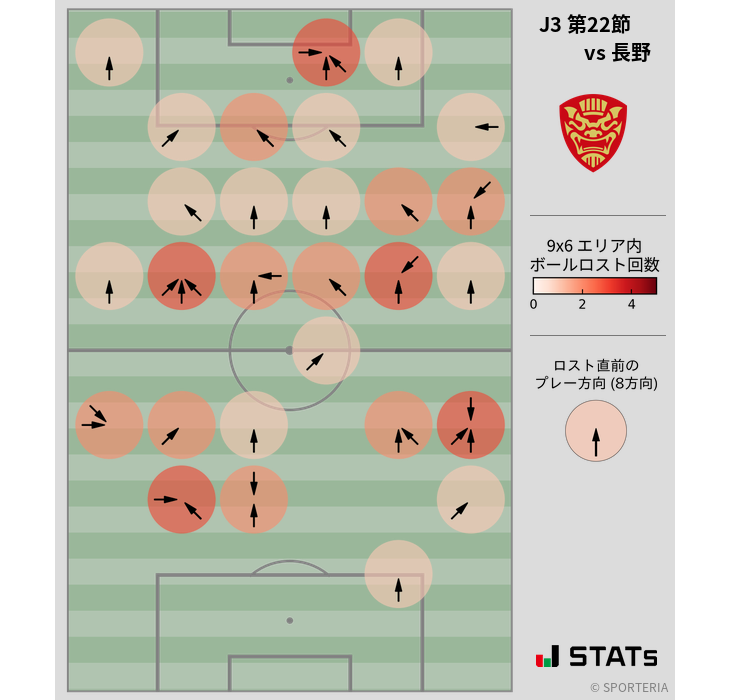 ボールロスト位置