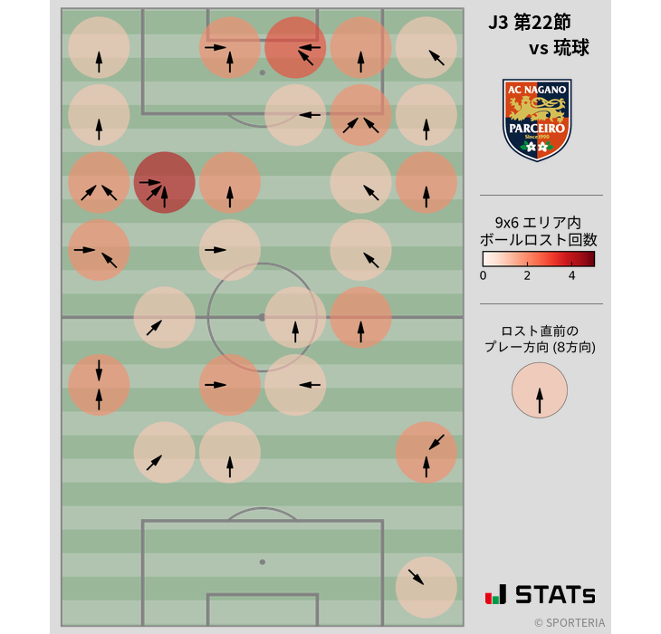 ボールロスト位置