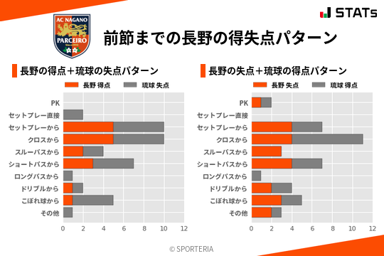 得失点パターン