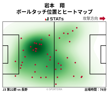 ヒートマップ - 岩本　翔