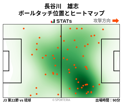 ヒートマップ - 長谷川　雄志