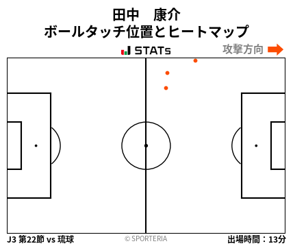 ヒートマップ - 田中　康介