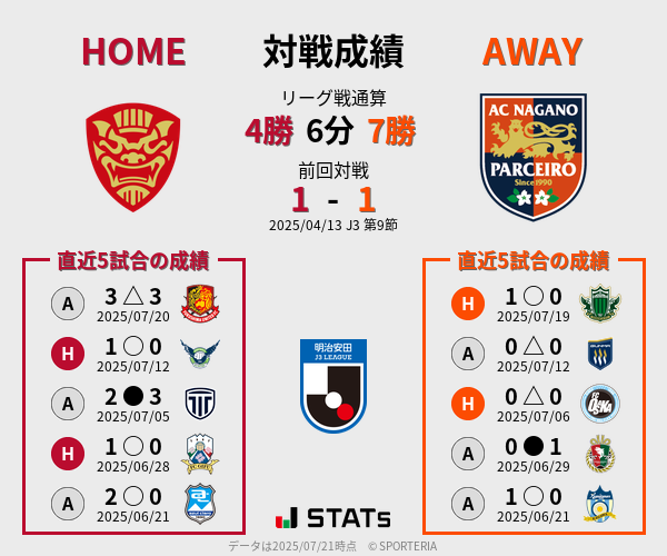 前節までの対戦成績