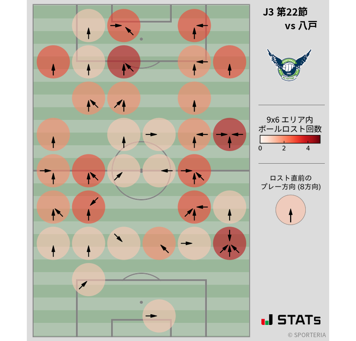 ボールロスト位置