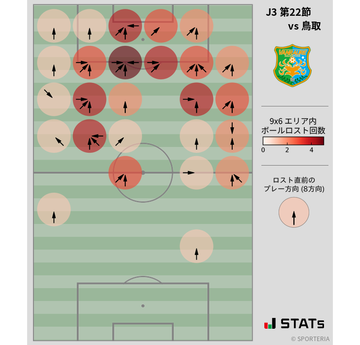 ボールロスト位置